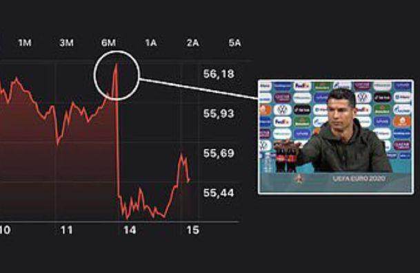 STAR SPORTS下载-C罗让可口可乐市值蒸发40亿 儿子喝可乐让他生气